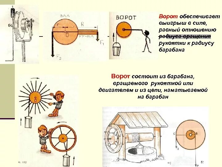 Ворот физика простой механизм. Механизм ворот физика схема. Ворот физика 7 класс схема. Рычаг, блок и ворот физика 7 класс. Колодец какой механизм