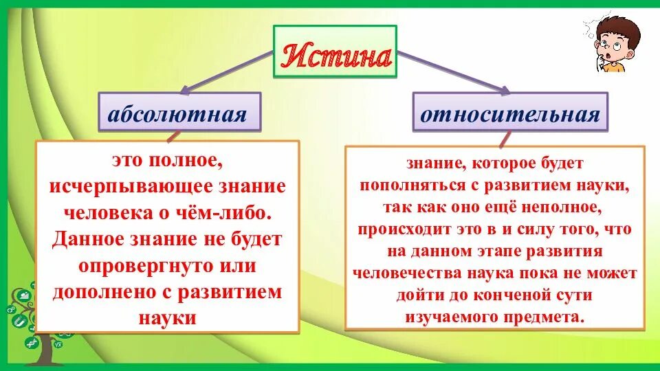 Истина находится. Абсолютная и относительная истина. отличия абсолютной и относительной истины. чем отличается абсолютная истина от относительной. абсолютная относительная частинач.
