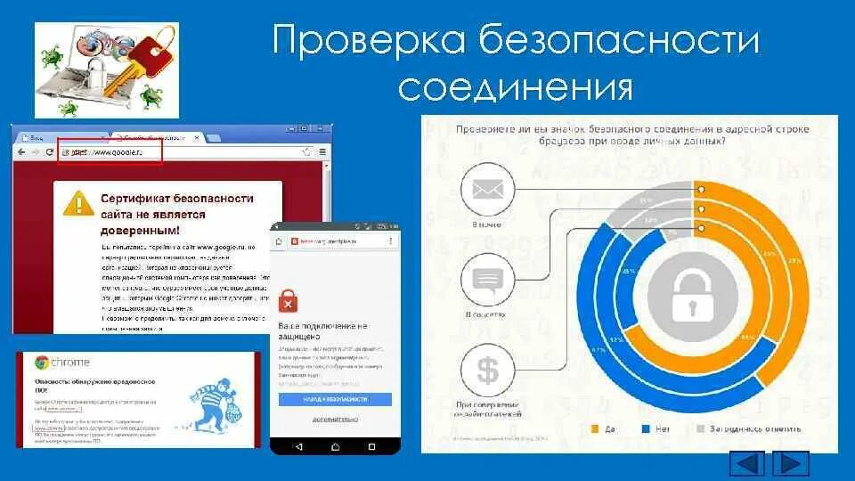 Проверь соединение с тем. Проверка безопасного соединения. Проверяйте безопасность соединений. Безопасное подключение. Проверка безопасности сайта.