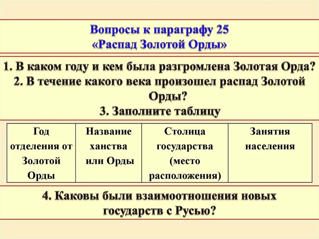 Век распад. Распад золотой орды и его последствия таблица. Причины распада золотой орды кратко. Ханства после распада золотой орды таблица. Распад золотой орды схема.