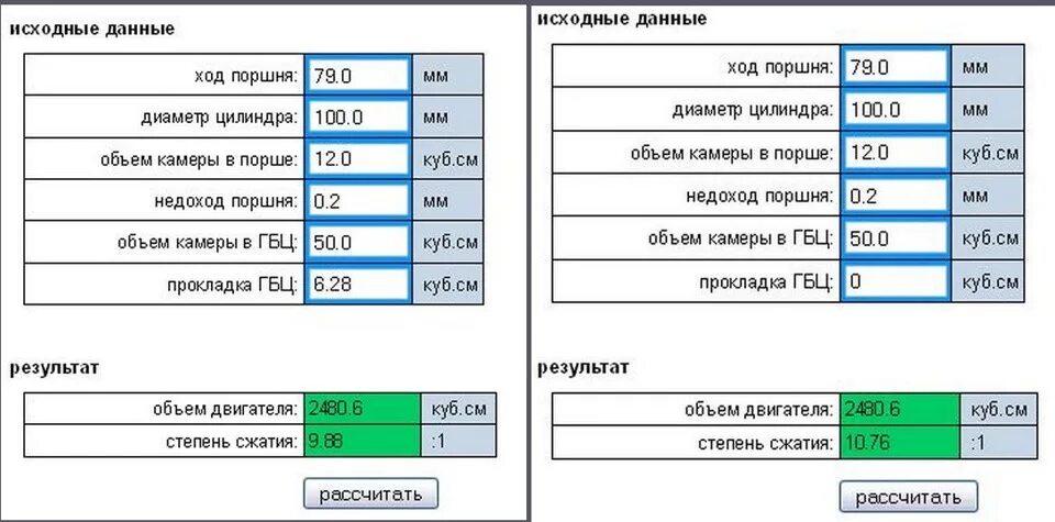 Как рассчитать степень сжатия двигателя. Таблица степеней сжатия двигателей. Степень сжатия дизельного двигателя формула. Как рассчитать степень сжатия ДВС.