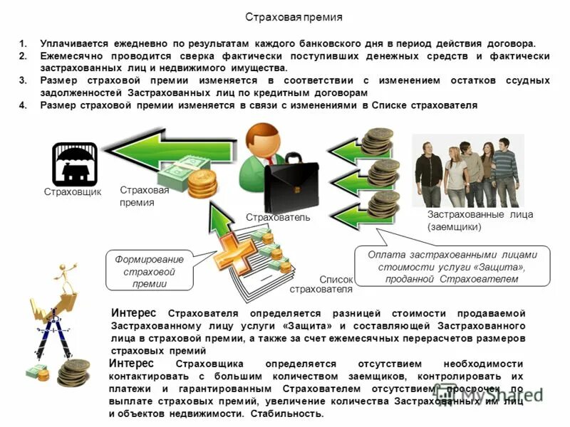 Совместное страхование несколькими страховщиками одного объекта