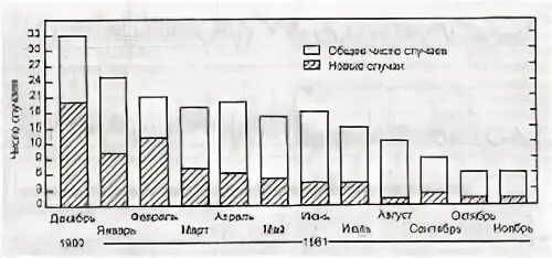 Заболеваемость госпитальными инфекциями в сша
