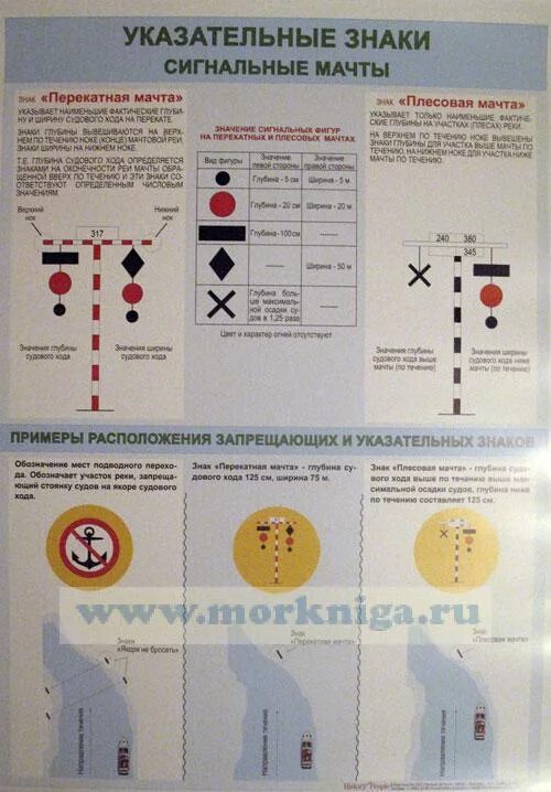 Правила плавания рф. Знаки для маломерных судов. Навигационные знаки для маломерных судов. Судовые знаки для маломерных судов. Сигнальные мачты судового хода.