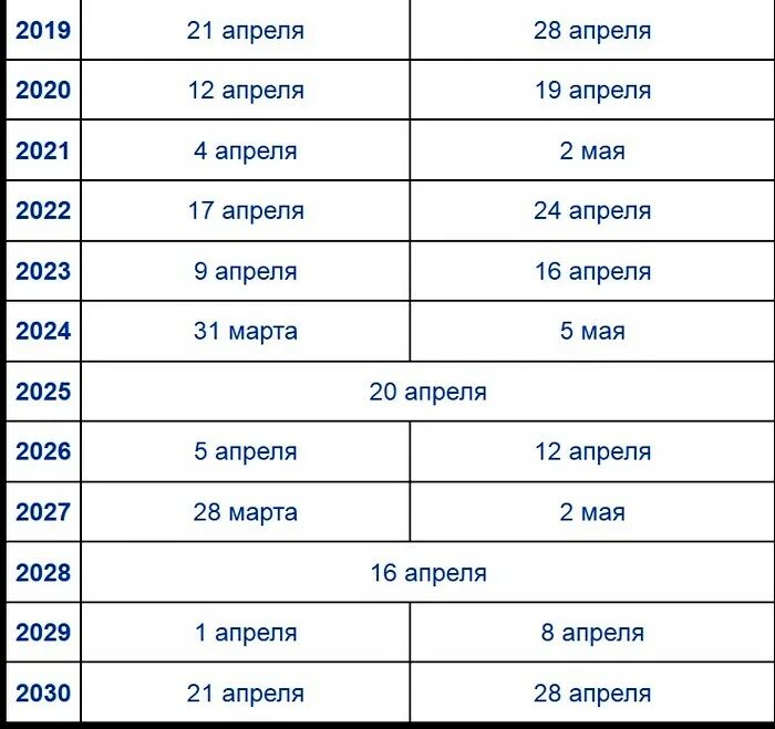 Пасха в 2024 году число. Пасха в 2021. Пасха в 2021 Дата. Пасха в 2021 году в России. Дата Пасхи в 2021 году в России.