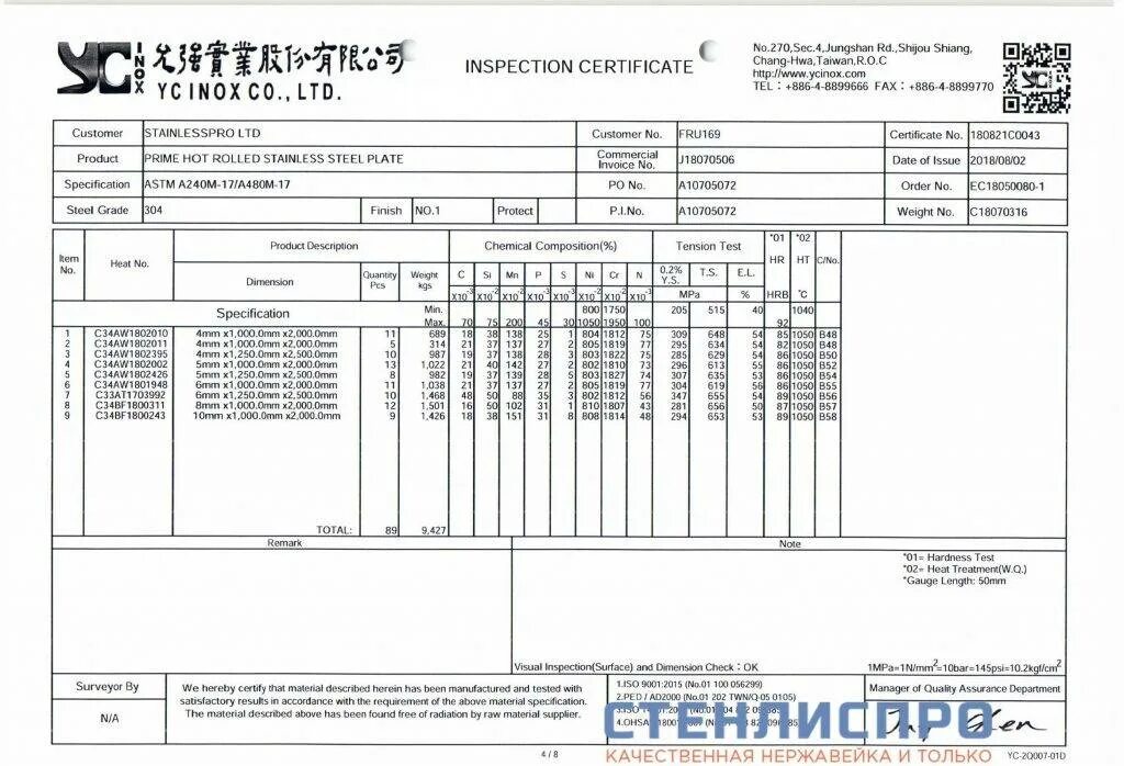 8 aisi 430. Сертификат на круг нержавеющий 12х18н10т. Нержавеющая сталь aisi 304 (08х18н10). Inconel 617. Состав нержавеющей стали марки 12х18н10т.