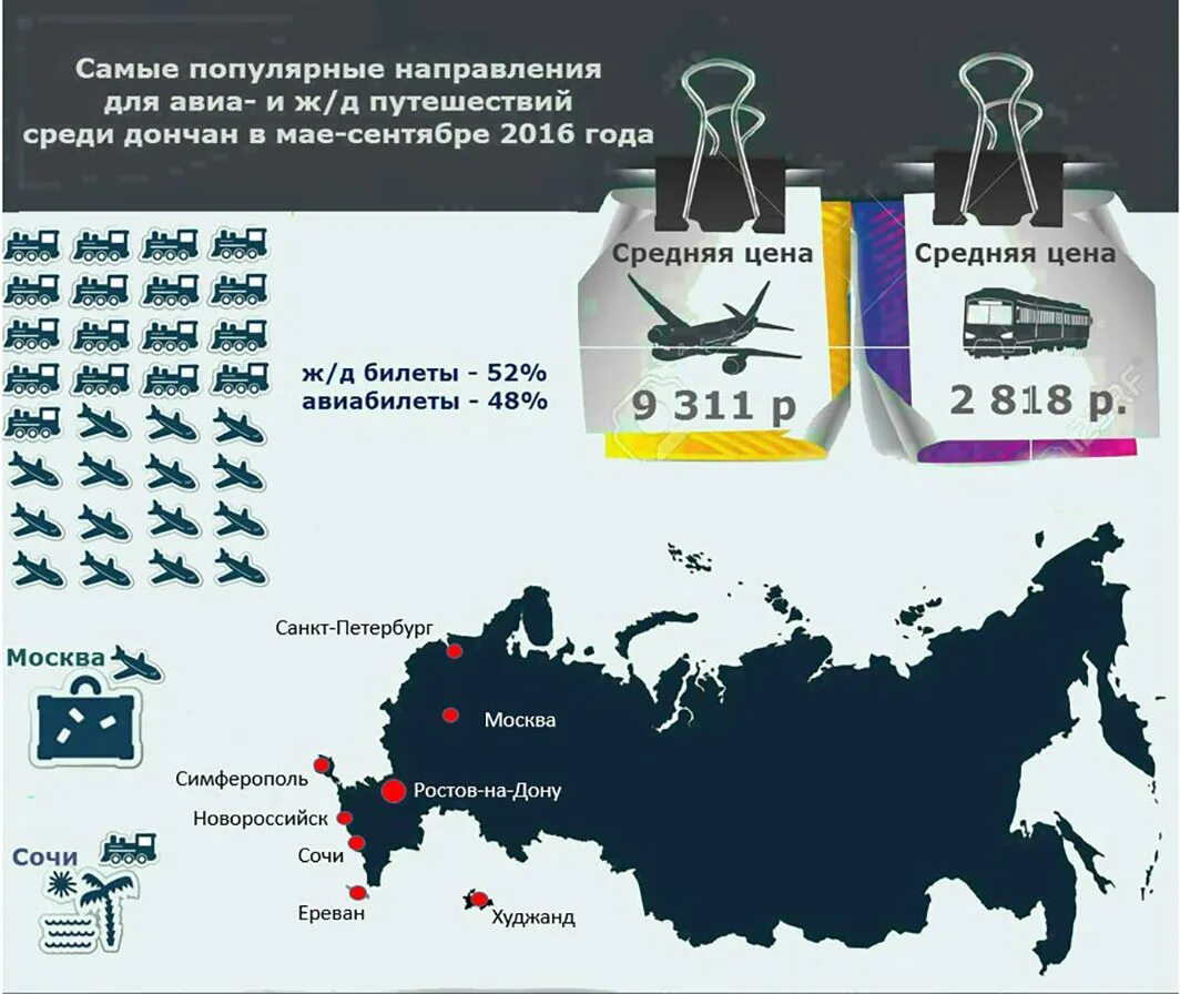 Инфографика МТС. Инфографика Ростовская область. ТАСС инфографика Ростовская область. Телевидение Ростовской области инфографика. Очень популярное направление