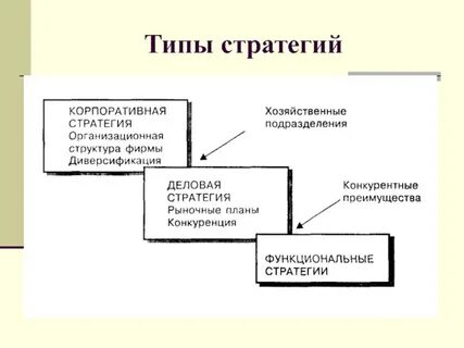 Главная стратегия