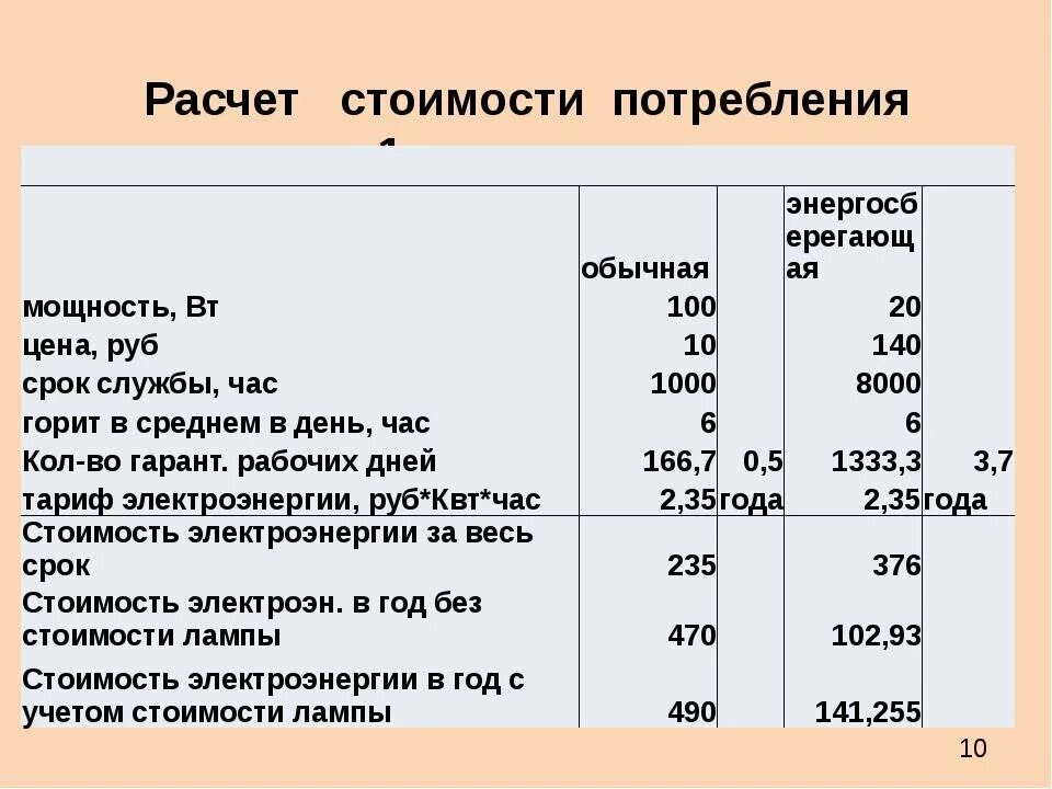 Как рассчитать себестоимость электроэнергии. Как рассчитать потребление электроэнергии. Как посчитать электроэнергию. Формула расчёта потребления электроэнергии за час.