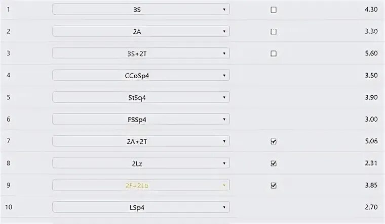 Система оценивания фигурного катания. Таблица прыжков в фигурном катании. Фигурное катание баллы. Программы в фигурном катании. Калькулятор программ по фигурному.