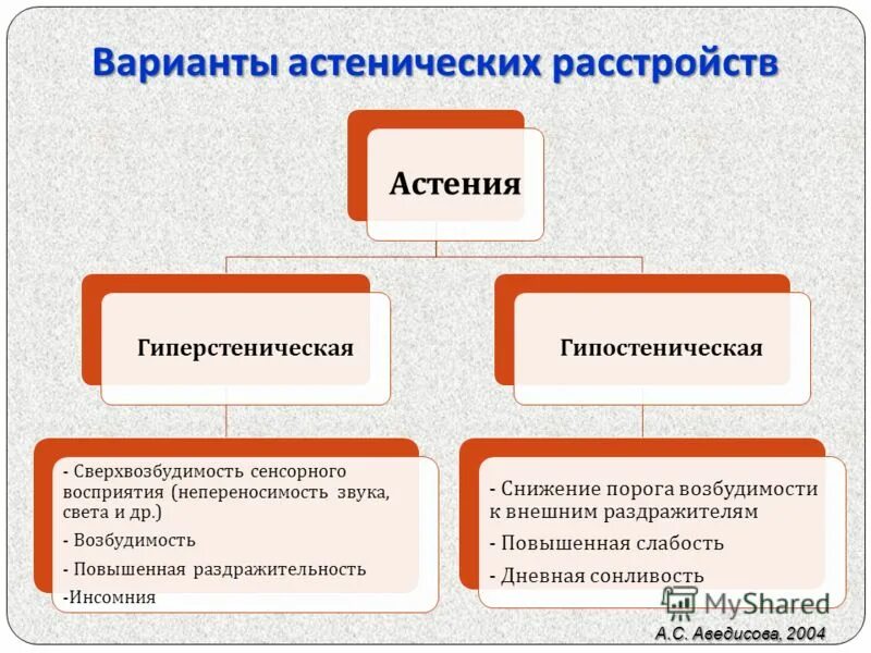 Препараты лечащие астению. Гиперстеническая астения. препараты при астеническом синдроме. астенический синдром лекарства. гиперстенической форме астении.