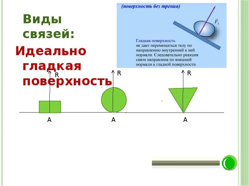 Понятие гладкой поверхности. Реакция гладкой поверхности. Реакция связи гладкой поверхности. Вид связи гладкая поверхность. Идеально гладкая плоскость