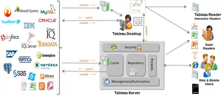 Data connection перевод