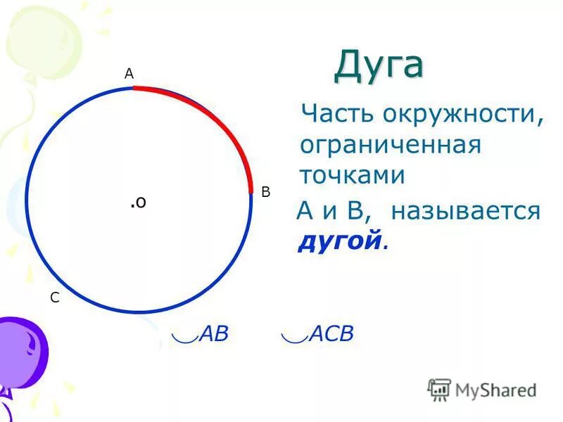 Дуга окружности. Формула ограничивающей окружности