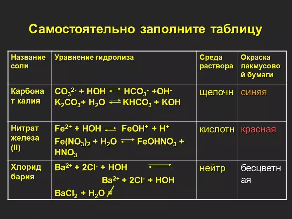 Реакция среды раствора нитрата калия