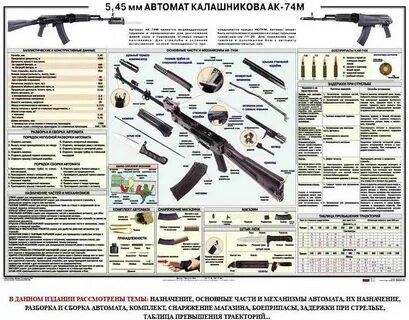 Нормативы неполной сборки автомата ак 74