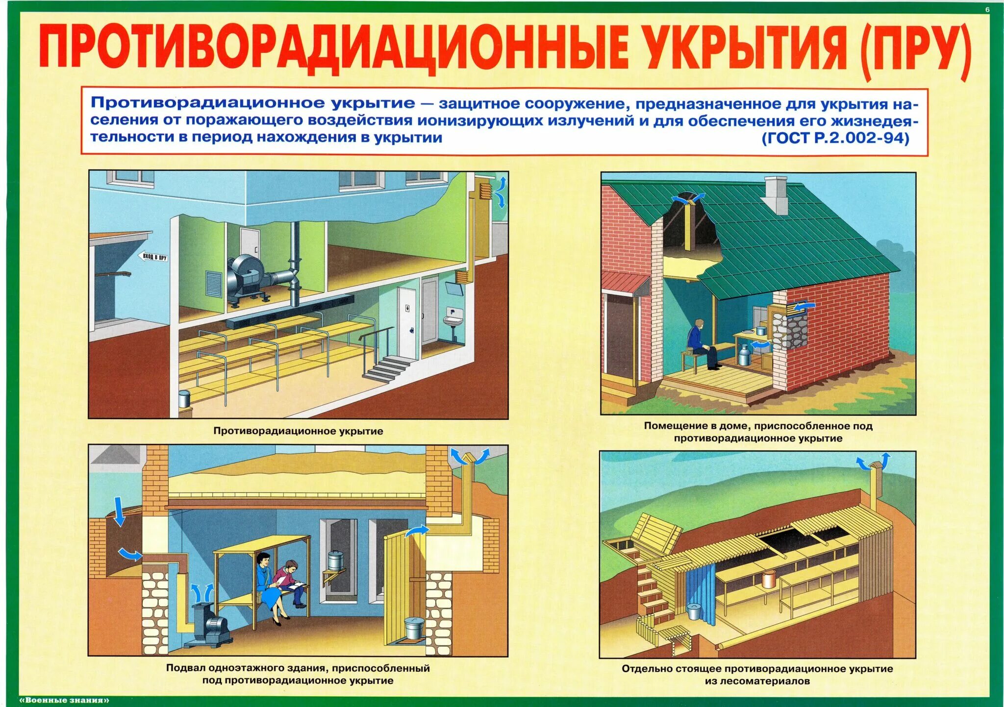 Защитные сооружения доклад. Гражданская оборона укрытие в защитных сооружениях. защитные сооружения плакат. противорадиационные укрытия (пру).