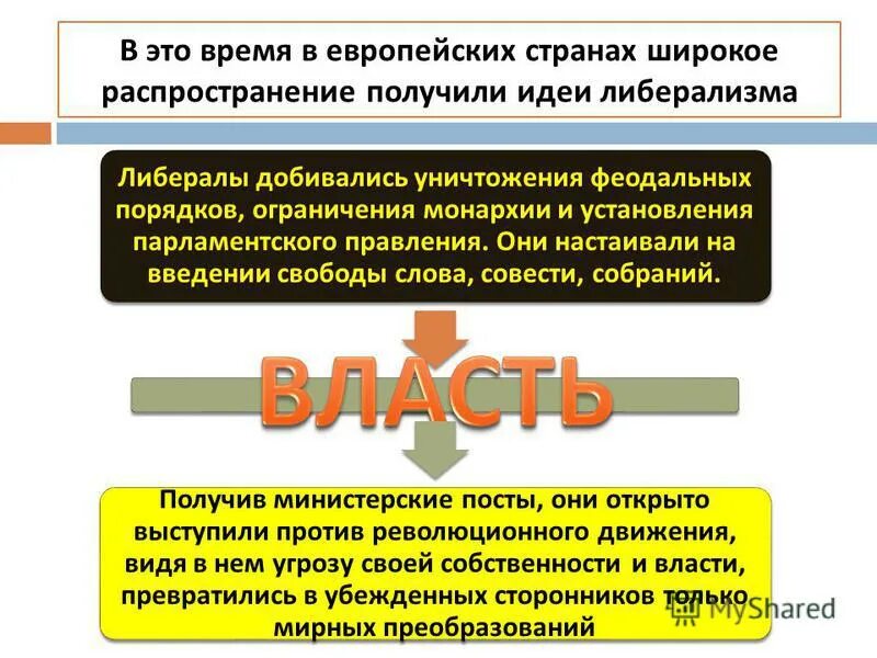 Либерализм представители 19 век россия. Основные цели экономической политики александра 3. Представителей общественного движения поддерживающих неограниченную монархию называли. Каракозова на императора александра ii. Консервативное направление при александре 2.
