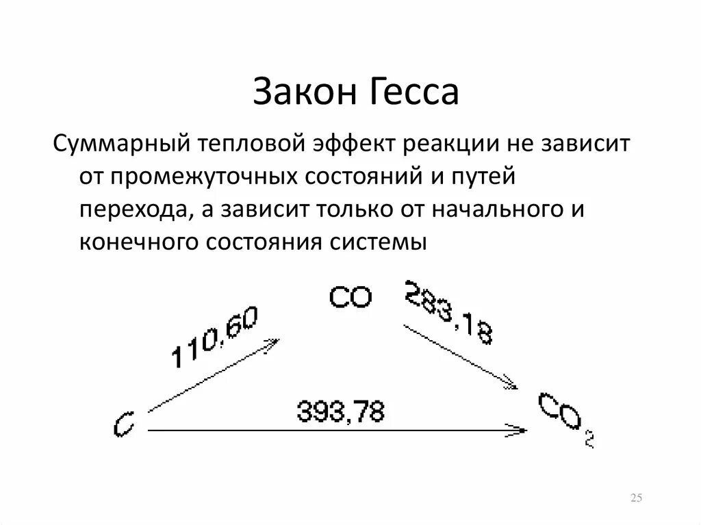 Тепловой эффект закон гесса. Схема по закону Гесса. Сформулируйте закон Гесса и его следствия.. Формула Гесса химия. Закон Гесса тепловой эффект.