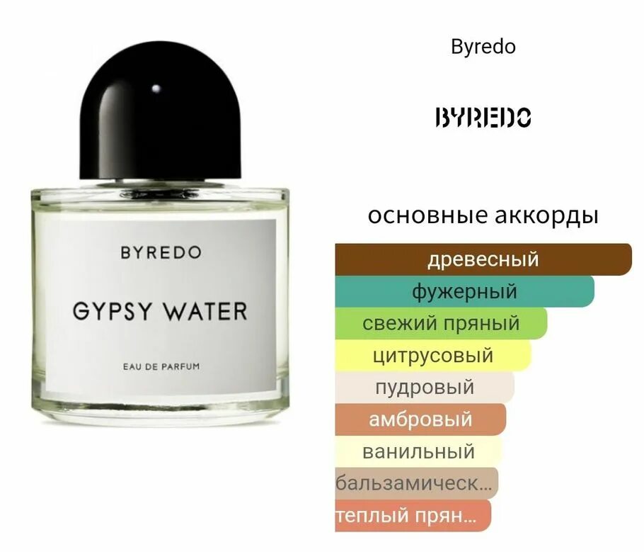 Байредо Гипси. Byredo Parfums Gypsy Water. Byredo - super Cedar 50. Байредо Gypsy Water.