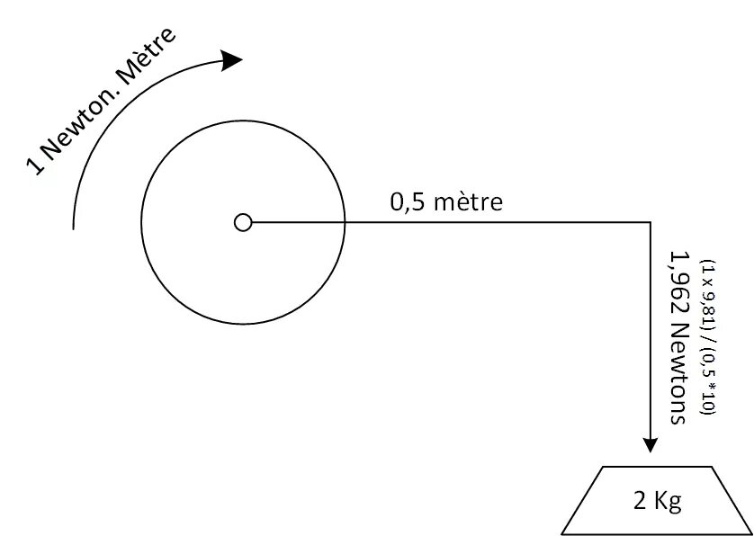 Момент Ньютон на метр. Усилие Ньютон на метр. Ньютон на метр обозначение. Расчет Ньютон на метр.