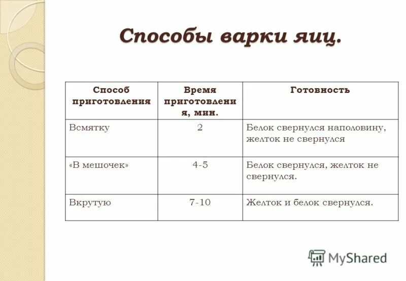 Условия варки. Способы варки. способы приготовления яиц. способы варки яиц таблица. назовите способы варки яиц.