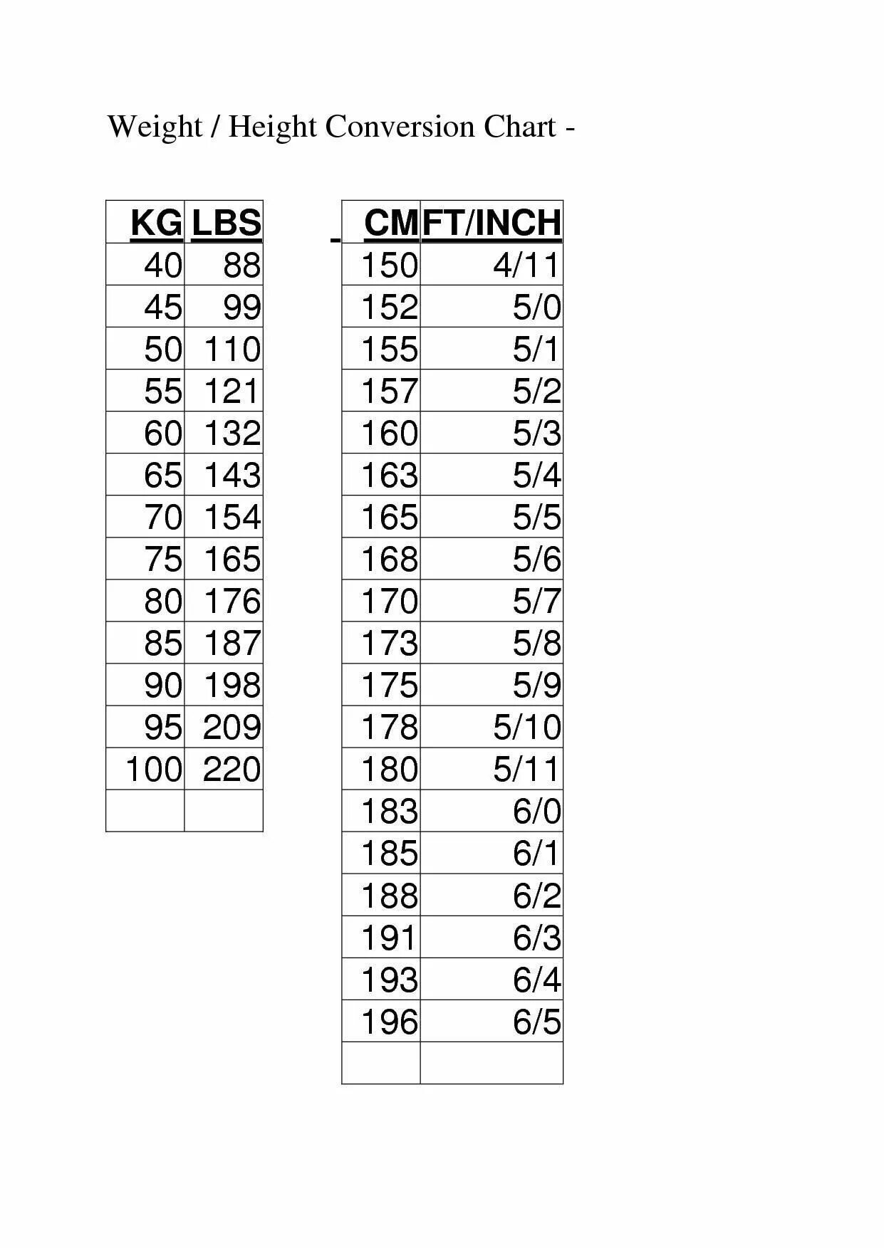 Height in cm. Height in cm. Рост человека в 20 лет. Height in cm. Рост в feet inches.