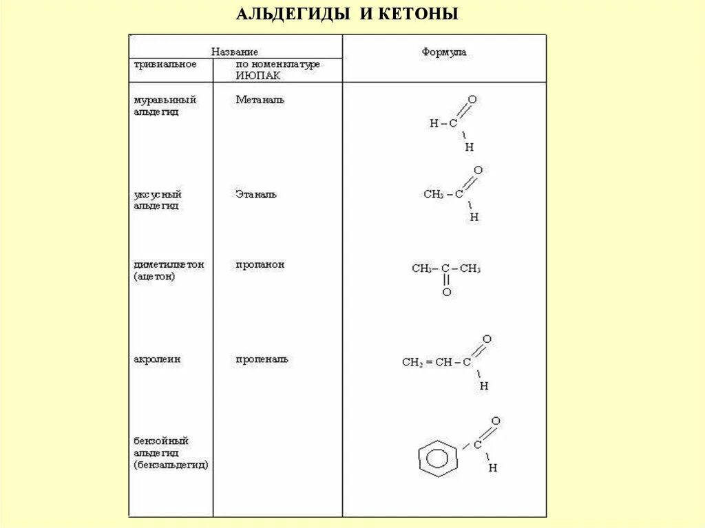 Кетоны названия соединений