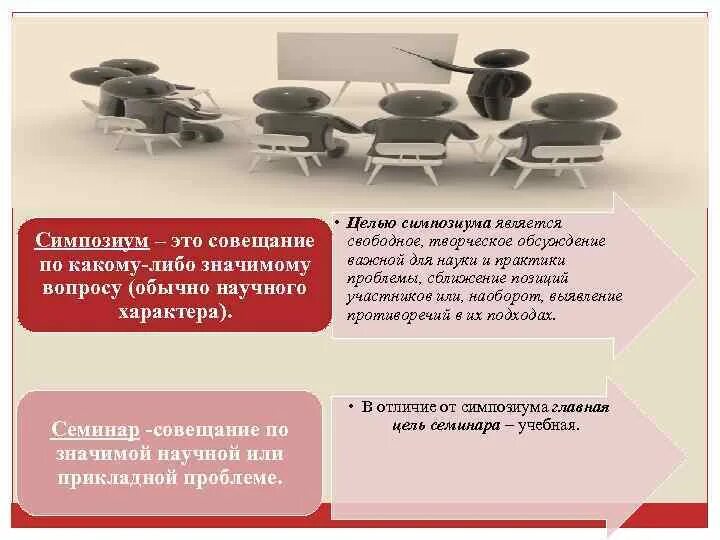 Симпозиум пример. Симпозиум это определение. Симпозиум это в педагогике. Симпозиум конференция. Разницы форум