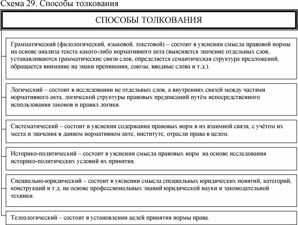 Методика применения норм. Способы толкования правовых норм.