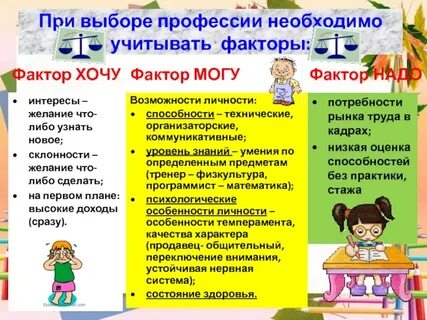 Нужно учитывать при выборе