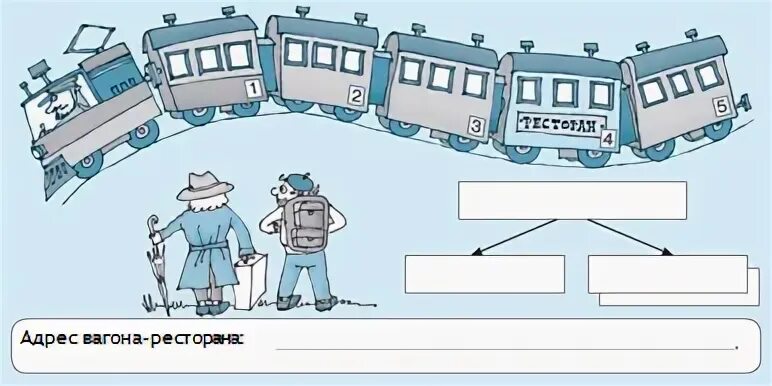 Вагон адрес