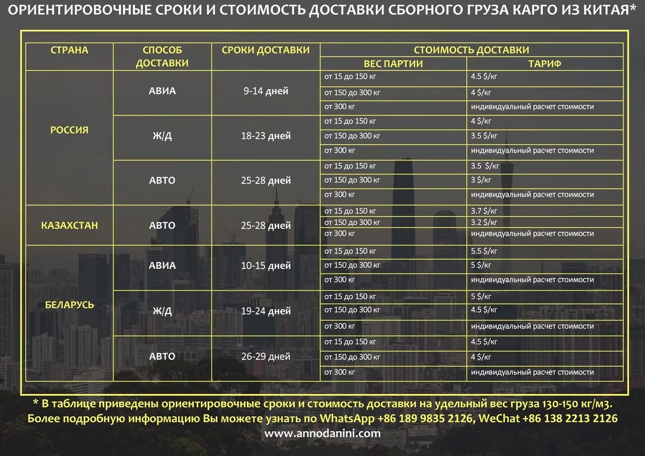 Сколько срок доставки. Расценки доставки карго из Китая. Тарифы карго из Китая. Карго Китай Россия. Сколько доставка из Китая карго.