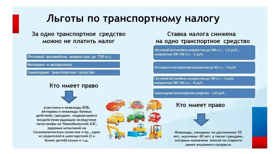 Финансовая грамотность 6 класс налоги