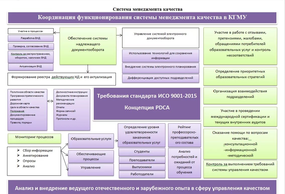 Внедрение системы менеджмента качества в медицинской организации. Анализ системы менеджмента. Рекомендации по внедрению СМК В университетах. Система менеджмента качества на предприятии курсовая. Электронная смк