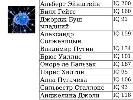 Айкью 152 что это значит