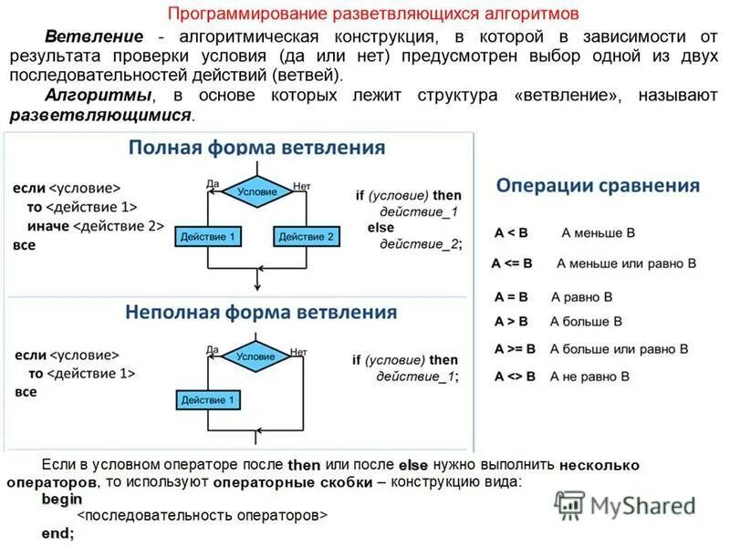 Информатика 8 класс алгоритмическая конструкция ветвление. Информатика 8 класс программирование разветвляющихся алгоритмов. Программирование разветвляющихся алгоритмов 8 класс пример. Программирование разветвляющихся алгоритмов 8 класс задачи.