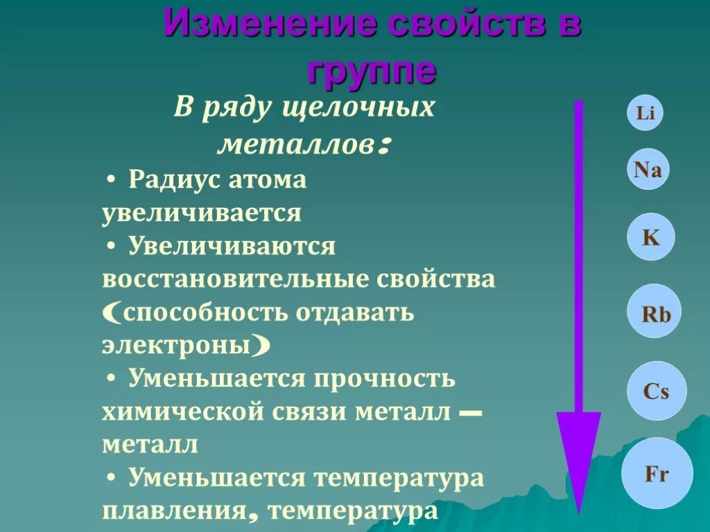 Изменение радиуса в группе. Металлический радиус атома. Изменение способности отдавать электроны у натрия. Способность отдавать электроны увеличивается в ряду. Радиус атома щелочных металлов.