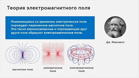 Электромагнитные поля 9 класс. Электромагнитные поля 9 класс
