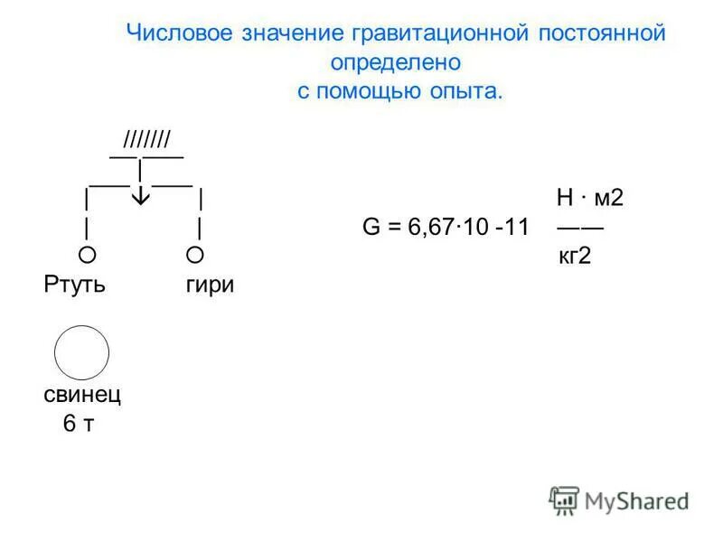 Гравитационная постоянная. Генри кавендиш гравитационная постоянная. Гравитационная постоянная равна. Числовое значение гравитационной постоянной. Постоянная гравитационная постоянная.