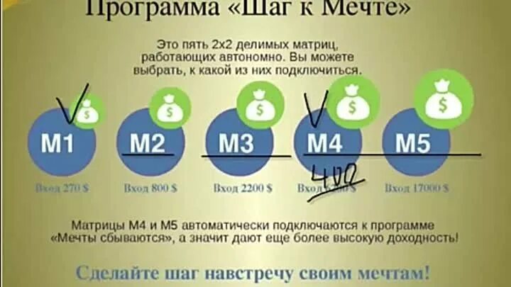 Этап 5 часть 1. 5 Шагов к мечте. Пять шагов навстречу. Теория 5 шагов навстречу. Пять шагов навстречу читать полностью.