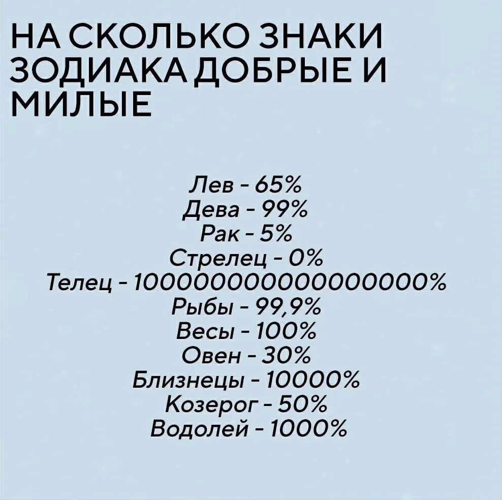 Насколько знаки. На сколько знаки зодиака добрые. Насколько знаки зодиака добрые и милые. На сколько знаки зодиака милые. Сколько знаков зодиака в 2023.