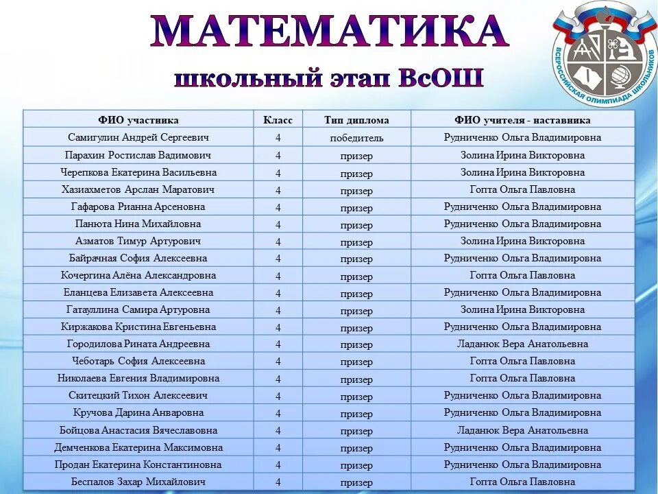 Результаты олимпиады по праву региональный этап. График ВСОШ 2022-2023.