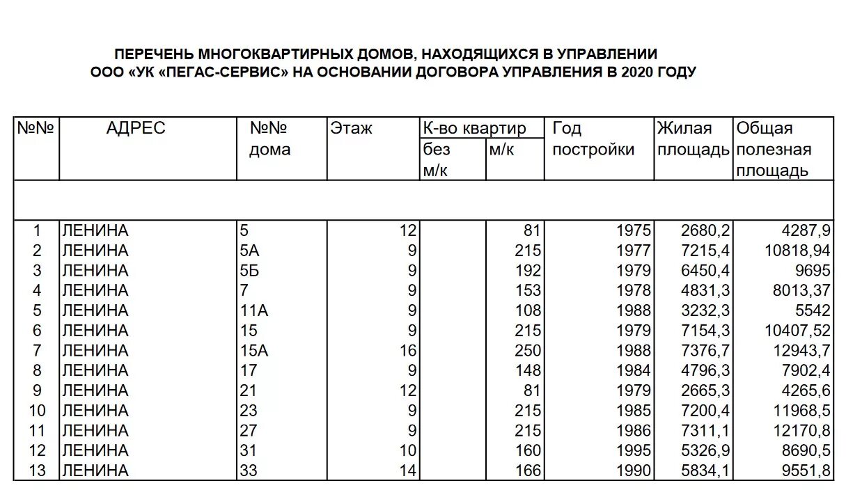 Реестр домов управляющей компании. Ооо "ук голд". Листовка управляющей компании. Перечень домов управляющих компаний. Рейтинг управляющих компаний жкх.