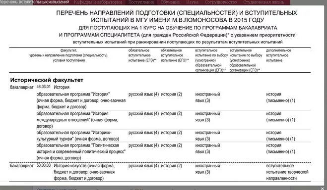 Мгу зачислен. Список поступивших в имнгу. Списки поступивших в МЭГУ. Вступительные экзамены в МГУ. ВГУ списки поступающих.