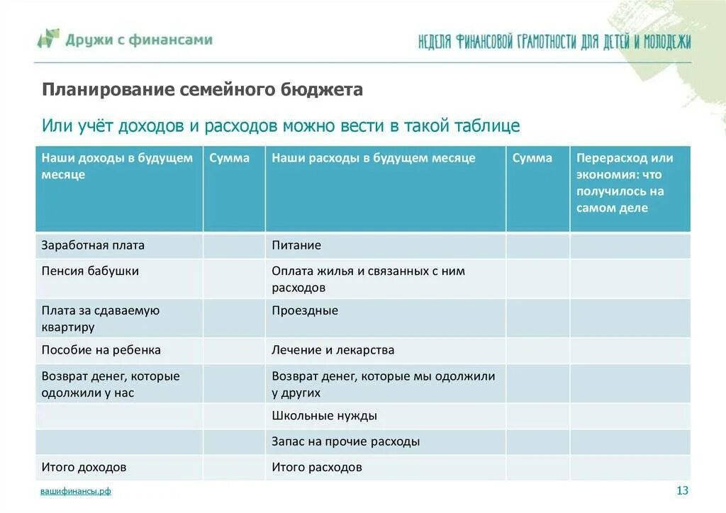 Как планировать доходы бюджетов. Планирование семейного бюджета. Планирование финансов семьи таблица. Планирование расходов семейного бюджета. Финансовый план семейного бюджета.