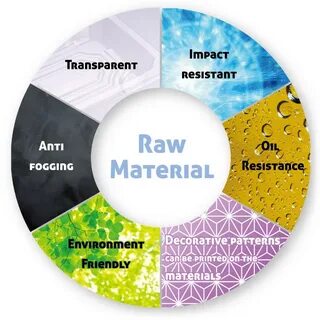 Raw materials