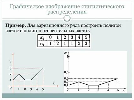 Построить статистический ряд распределения относительных частот