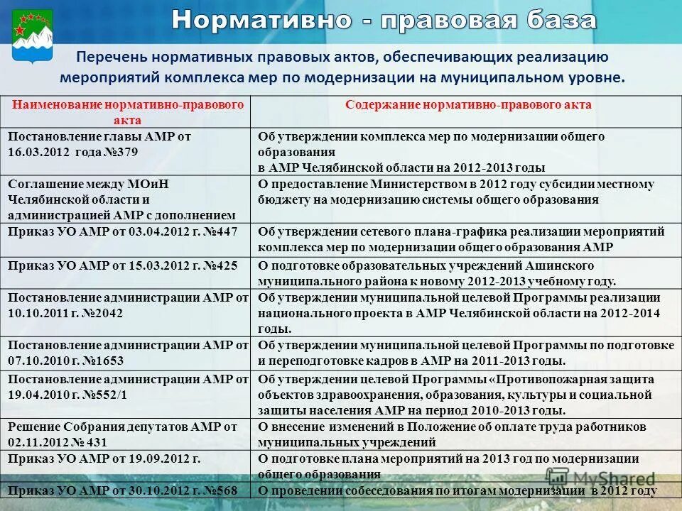 Классификация нормативных актов по юридической силе. Классификация нормативных актов по юридической силе. Нпа по содержанию. Нпа по содержанию. Классификация правовых актов по органам.