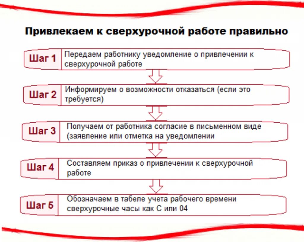 Сверхурочная работа не должна превышать в день. Порядок привлечения работника к сверхурочной работе. Порядок привлечения к сверхурочным работам. Порядок привлечения работников к сверхурочным работам. Порядок компенсации сверхурочной  работы.